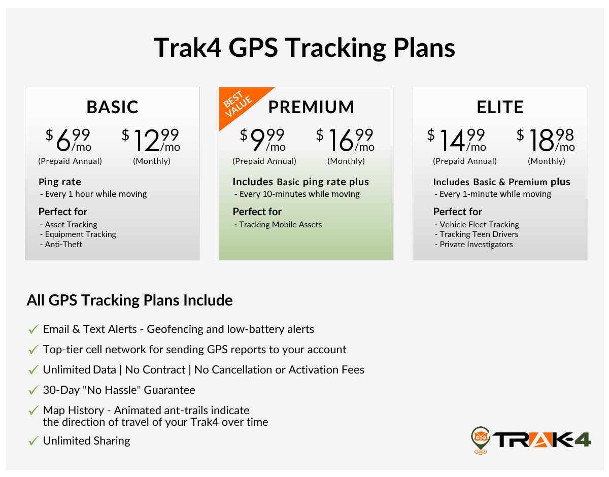 Trak-4 GPS Tracker for Tracking Assets, Equipment, and Vehicles